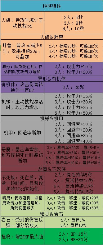dnf阿拉德谋略战怎么玩（dnf阿拉德谋略战完美搭配攻略）