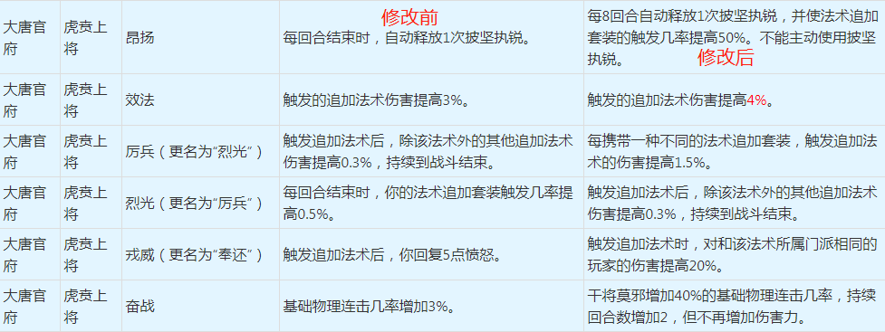 梦幻西游新门派哪个好（梦幻西游改版后最强门派介绍）