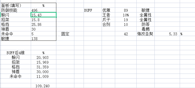 tbc圣光壁垒防骑P1阶段玩法教学（魔兽世界怀旧服P1阶段防骑最佳配置攻略）