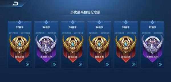 王者荣耀段位等级表2022（最新王者荣耀段位等级排列说明）
