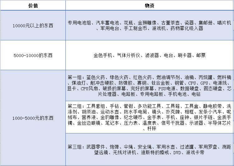 暗区突围哪些东西值钱（暗区突围出金概率最高的地方推荐）