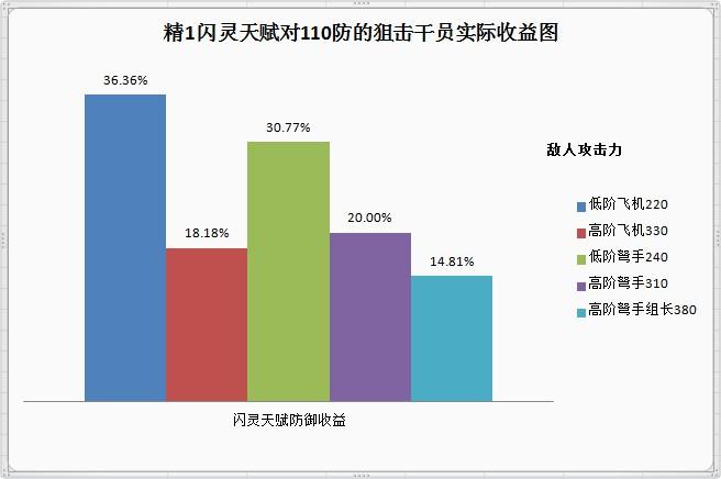 明日方舟干员评测罗德岛鲁迅（明日方舟罗德岛鲁迅闪灵怎么样）