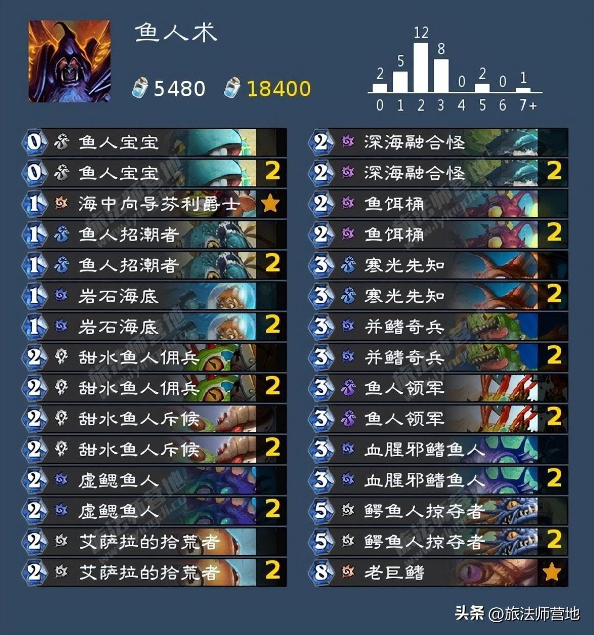 炉石回归卡组怎么领（炉石传说回归几天可以领卡组）