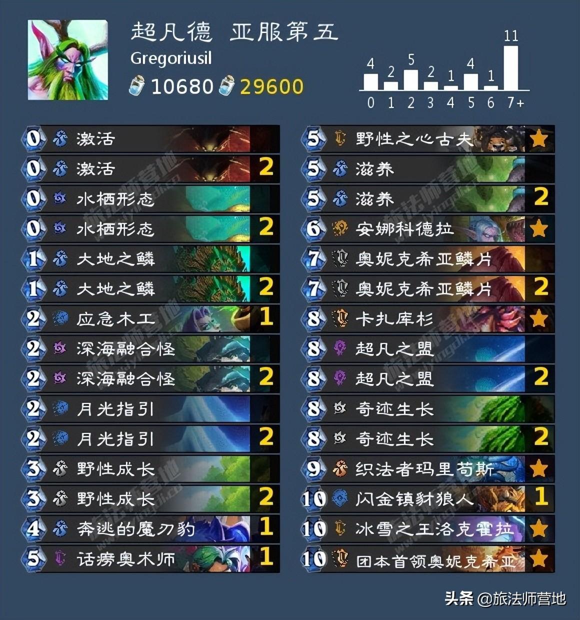 炉石传说牧师卡组（炉石传说最强卡组推荐）