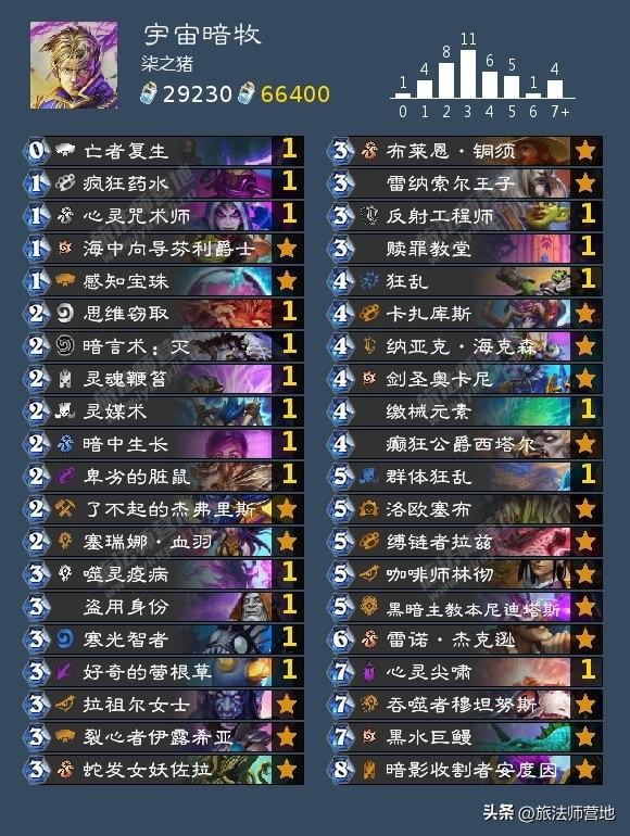 2022炉石传说狂野t0卡组排行榜（2022炉石狂野卡组最新排名）