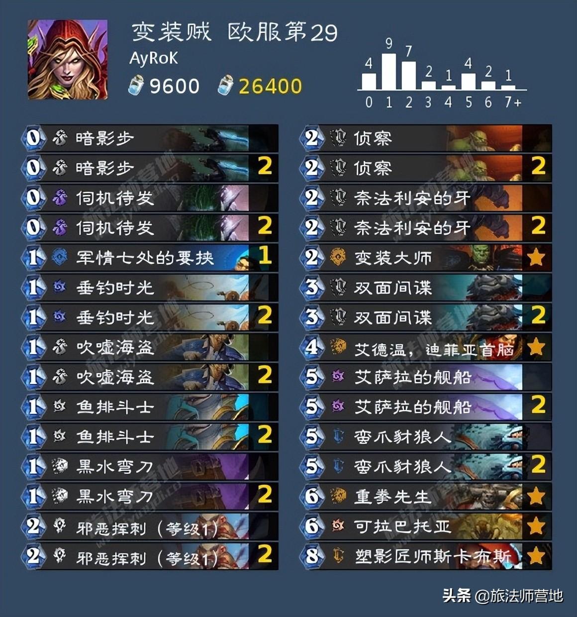 炉石传说牧师卡组（炉石传说最强卡组推荐）
