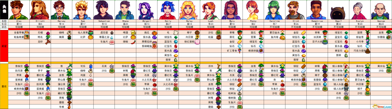 星露谷物语怎么收集图鉴攻略（星露谷物语全收集图鉴全人物喜好 ）