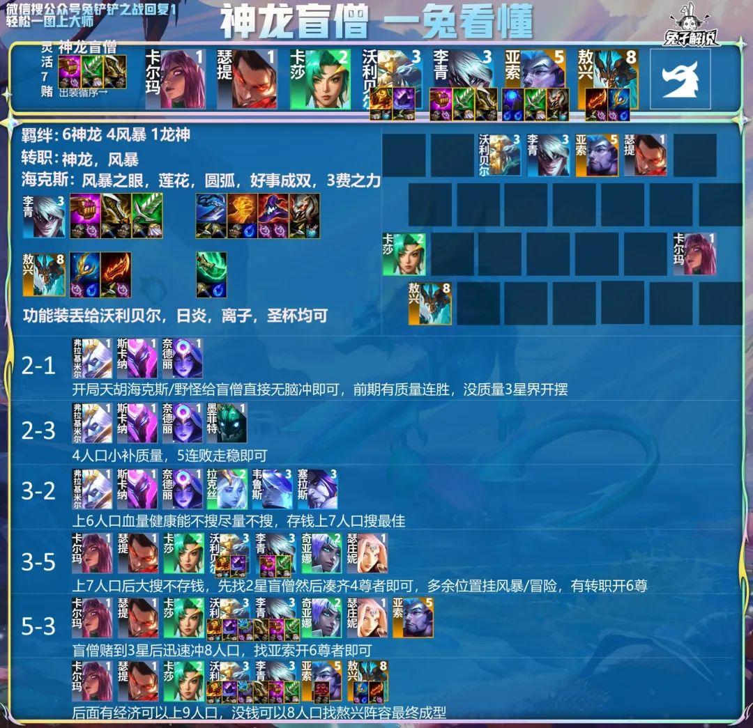 金铲铲之战S7.5阵容推荐（金铲铲之战王者前十六大阵容）