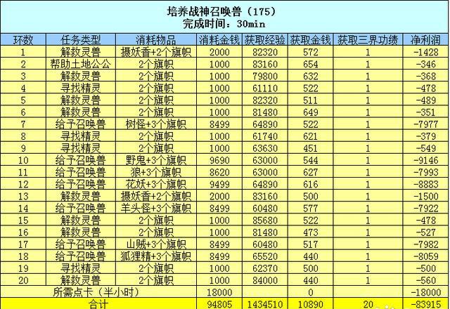梦幻西游百晓生任务怎么做（梦幻西游的百晓任务及成就攻略）