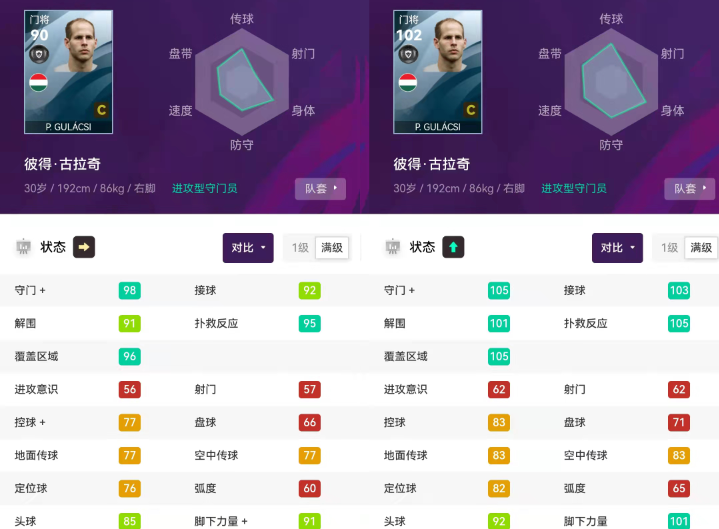 实况足球最佳状态普黑哪些合适用来升级（实况足球哪些球员合适用来突破）