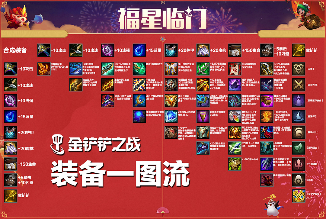 金铲铲之战新手入门指引（金铲铲之战零基础入坑教程）