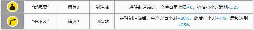 明日方舟新干员刻俄柏使用指南（明日方舟六星术士刻俄柏强度详解）