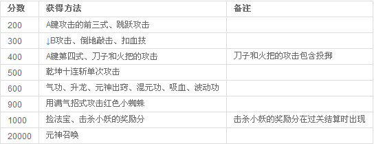 西游释厄传出招表（西游释厄传群魔乱舞出招表大全）