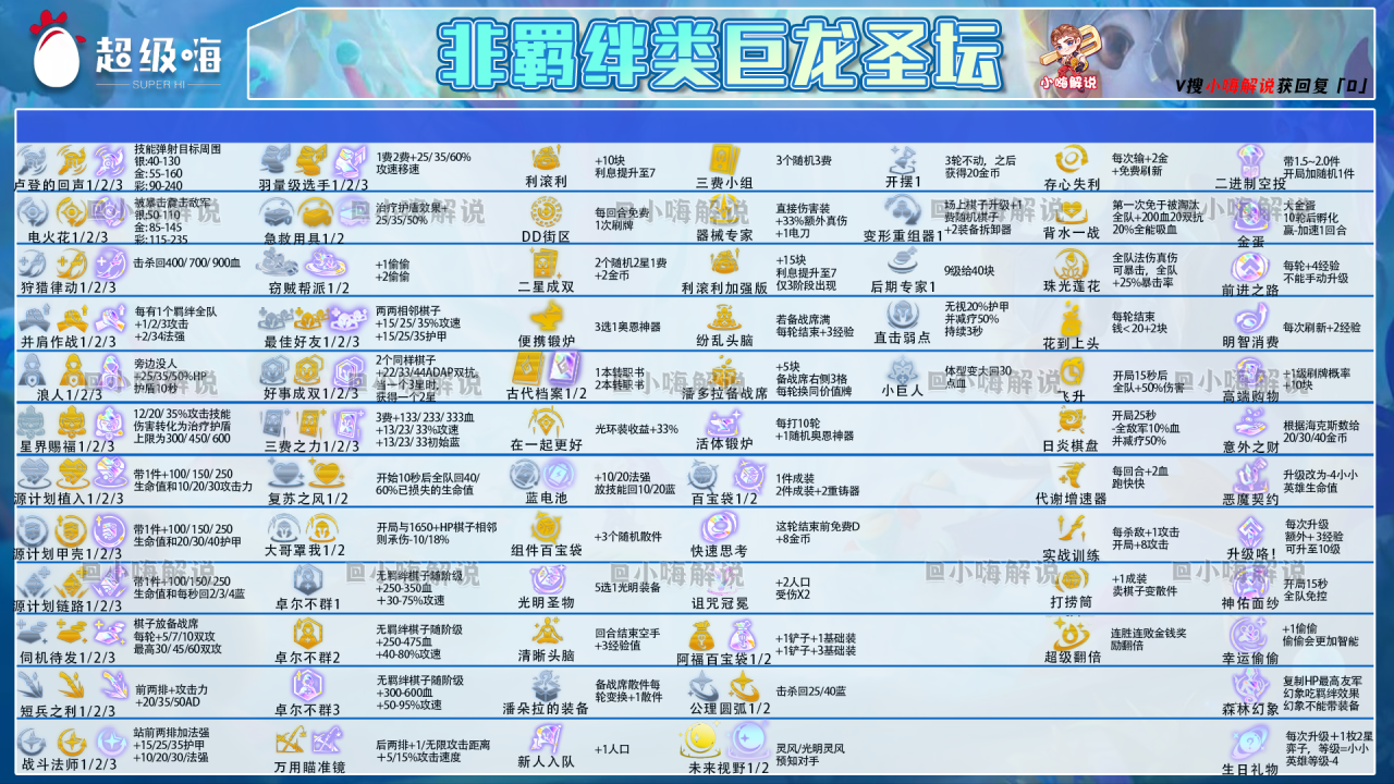 2022云顶之弈最强阵容最新版本（云顶之弈2022最强阵容搭配）