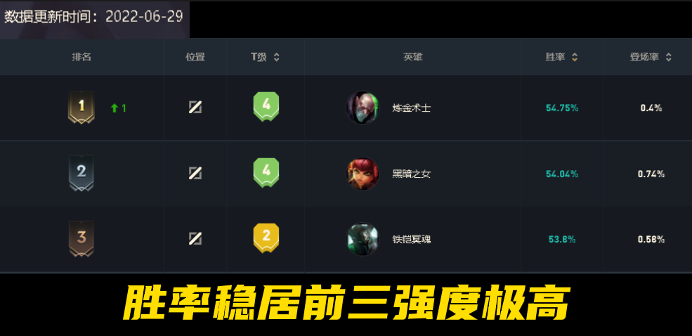 英雄联盟黑暗之女出装攻略（lol火女玩法思路级天赋推荐）