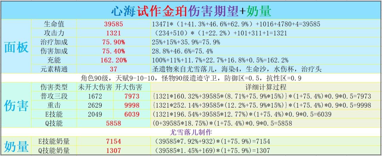 原神珊瑚宫心海玩法攻略（原神心海武器圣遗物阵容天赋命之座等全方位推荐）