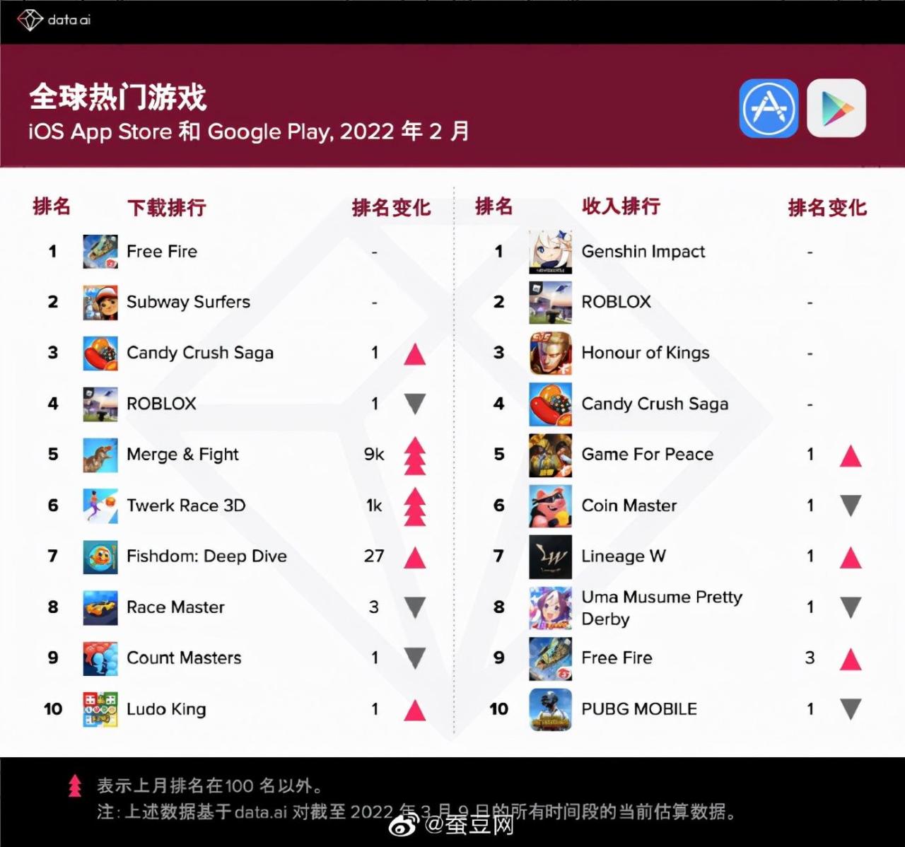 网上最火的游戏排行（最新最火爆的游戏排名）