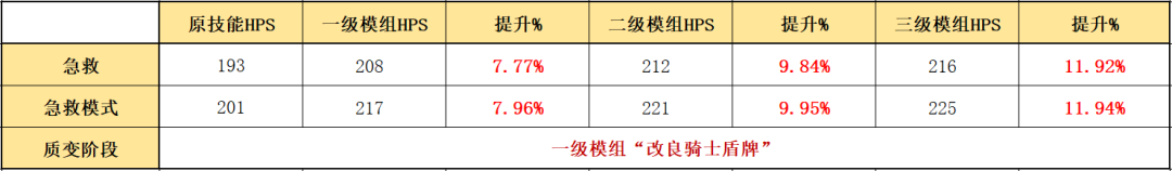 明日方舟守护者模组介绍（明日方舟守护者篇详细模组测评）