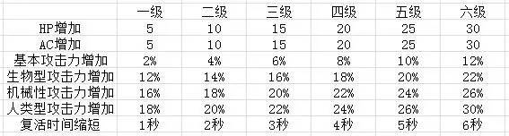 穿越火线挑战等级满级多少（穿越火线试炼挑战等级详解）