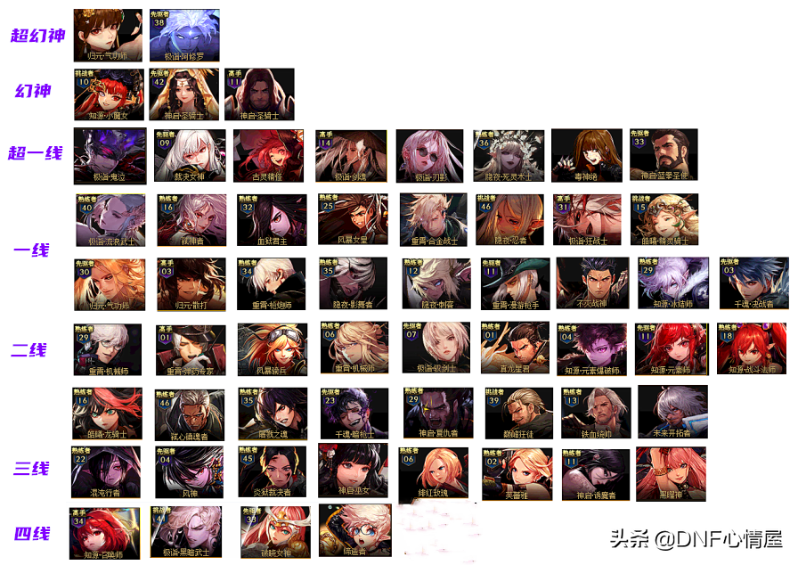 地下城与勇士110版本职业推荐（dnf110版本玩什么角色）