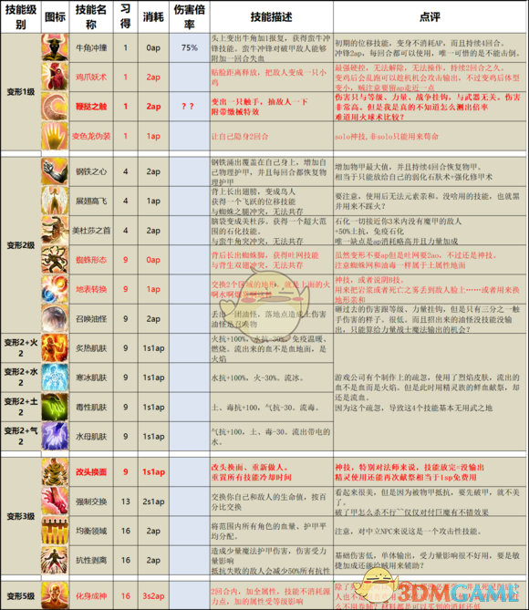 神界原罪2有哪些顶级技能（神界原罪2各派系技能详细介绍）