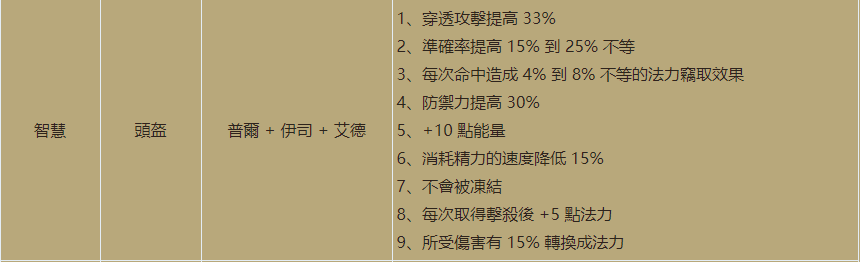 暗黑重置版新增符文之语介绍（暗黑2重置版2.4版本全新符文之语大全）